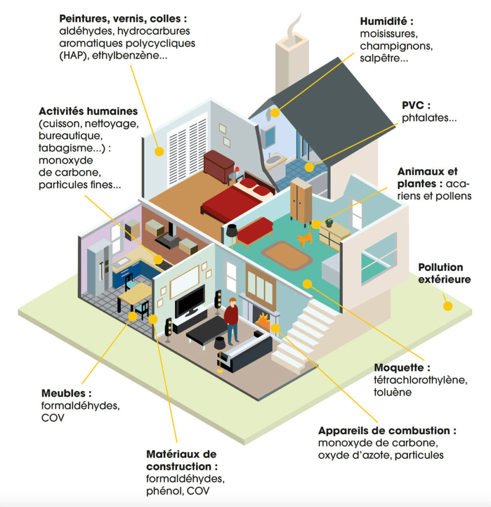 Qai Qualit D Air Int Rieur Pour Les Erp